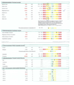 Vollblutmineralanalyse...png