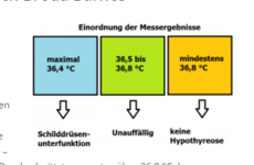 Opera Momentaufnahme_2024-01-26_091605_schilddruesenguide.de.png