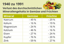 mineraliengehalt-frueher-heute.jpg