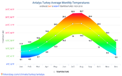 antalya-average-monthly-temperatures.png