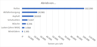 Abrieb_Mikroplastik.png