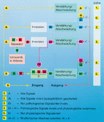 BRT-Schaltplan.gif