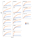 Analysis-5-Cumulative-office-visits-in-the-vaccinated-orange-vs-unvaccinated-blue.png