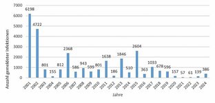 csm_keimreise_abbildung_1_23f5b5b6ad.jpg