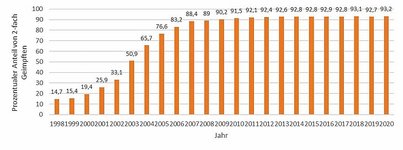 csm_keimreise_abbildung_2_4e7a4ce329.jpg