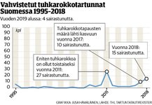 tuhkarokko.jpg