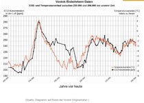 CO2_Temp_Vostok_Fiedler.jpg
