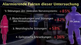 vlcsnap-00007 Zunahme von 4 Kinderkrankheiten.jpg
