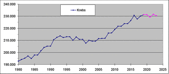 02.1 Krebs - image012.gif