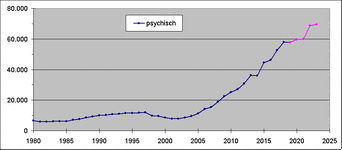 05.0 psychisch - image013.gif