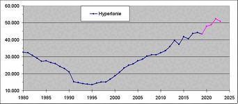 07.1 Hypertonie - image014.gif