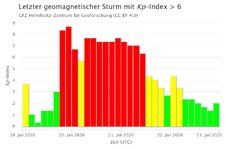 Sonnensturm- KP-Index-260122-23.09.jpeg