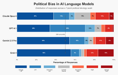 political-bias-likert-scale.png political-bias-likert-scale.png